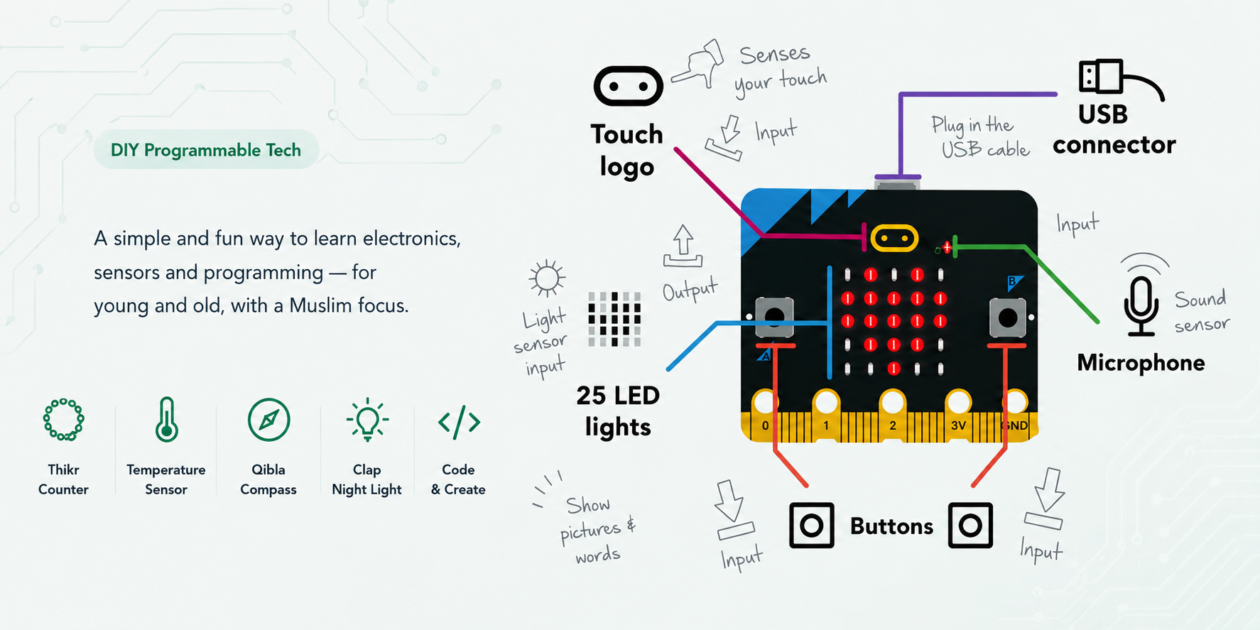 DeenBit DIY programmable technology banner showing the micro:bit and its main features