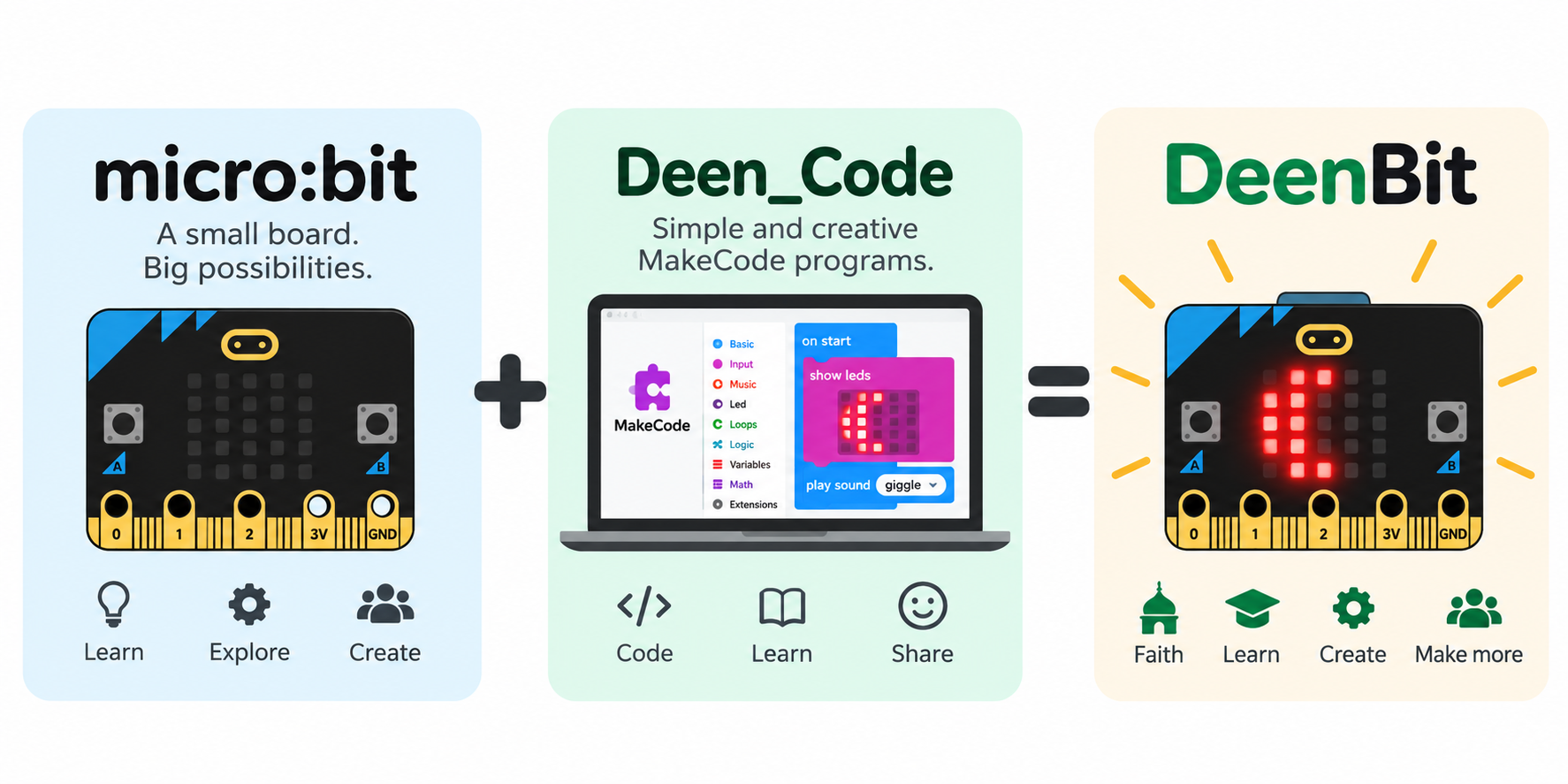 DeenBit DIY programmable technology banner showing the micro:bit and its main features